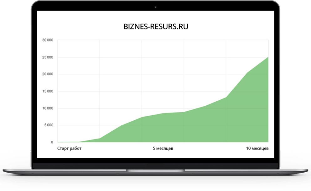 Бизнес Ресурс Бизнес Ресурс