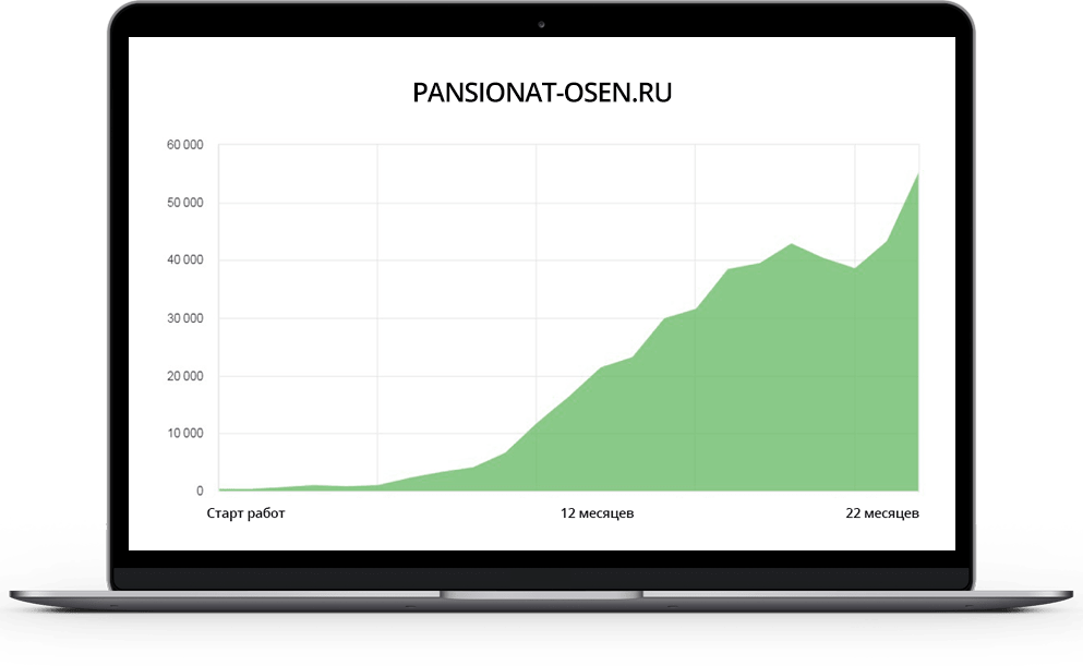 Пансионат Осень жизни Пансионат Осень жизни
