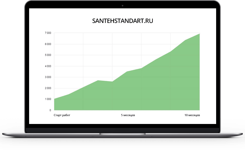 СантехСтандарт СантехСтандарт