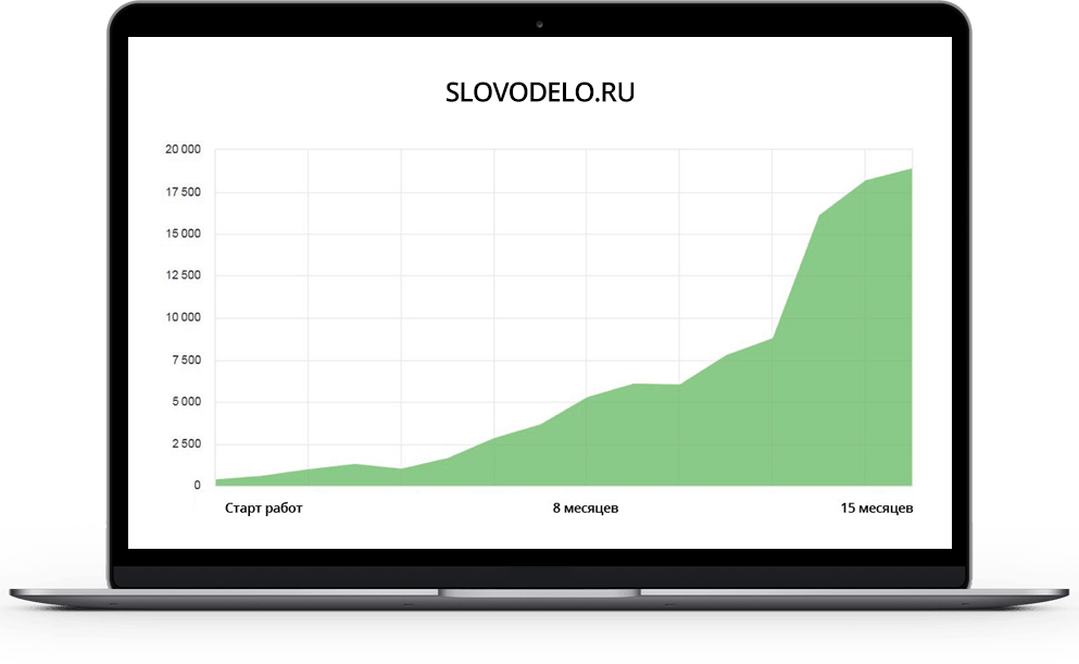 СловоДело СловоДело