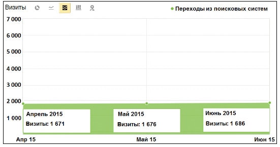 SEO без контента