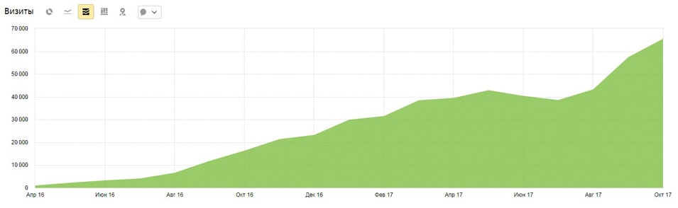 SEO продвижение сайта